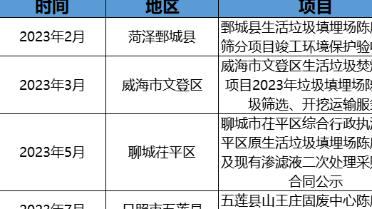 政企聯(lián)動(dòng)探索!摻燒陳腐垃圾萬億市場(chǎng)空間怎么釋放?