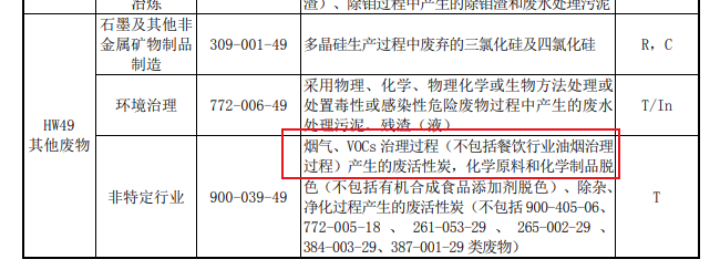 官網新聞:吸附VOCs的活性炭是否一定為危廢?違法處置要承擔何責?